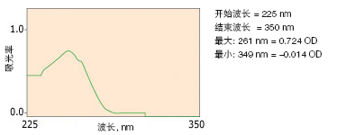 美國Bio-rad伯樂 SmartSpec plus 核酸蛋白測定儀1