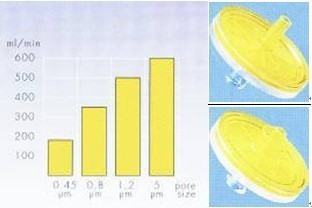 除颗粒过滤器|规格： 醋酸纤维素滤膜材质，滤膜孔径0.45 µm，滤器直径26 mm，最大操作压力450 kPa，最高使用温度50℃，单个无菌包装